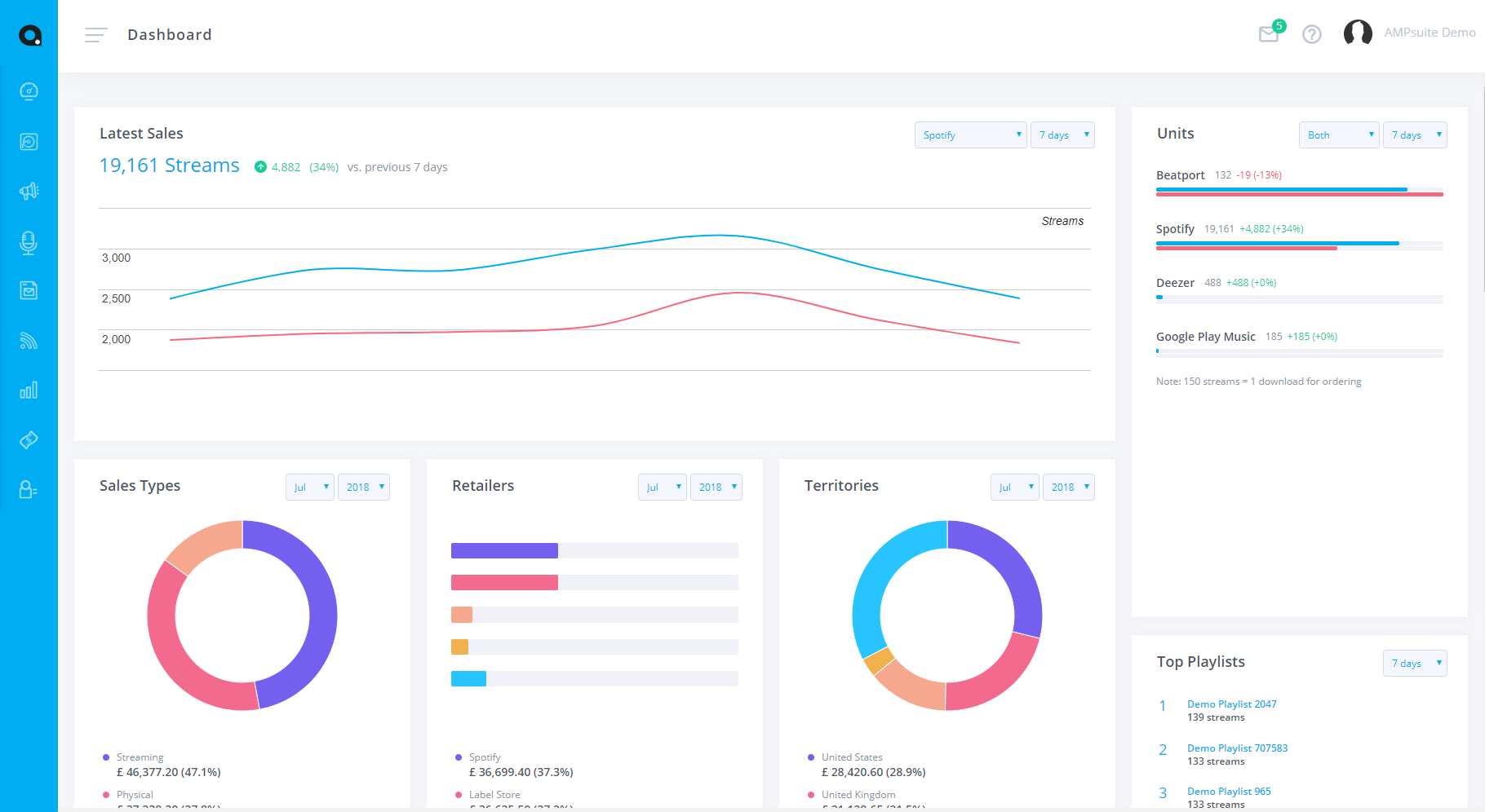 First Steps - Dashboard   Setup – Ampsuite